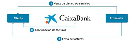 descubra caixa confirming|descubra caixa confirming empresas.